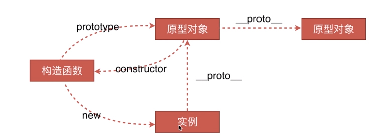 原型链关系